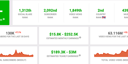 merengueros-urbanos artistas urbanos versus merengueros