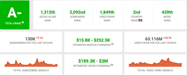 merengueros-urbanos artistas urbanos versus merengueros